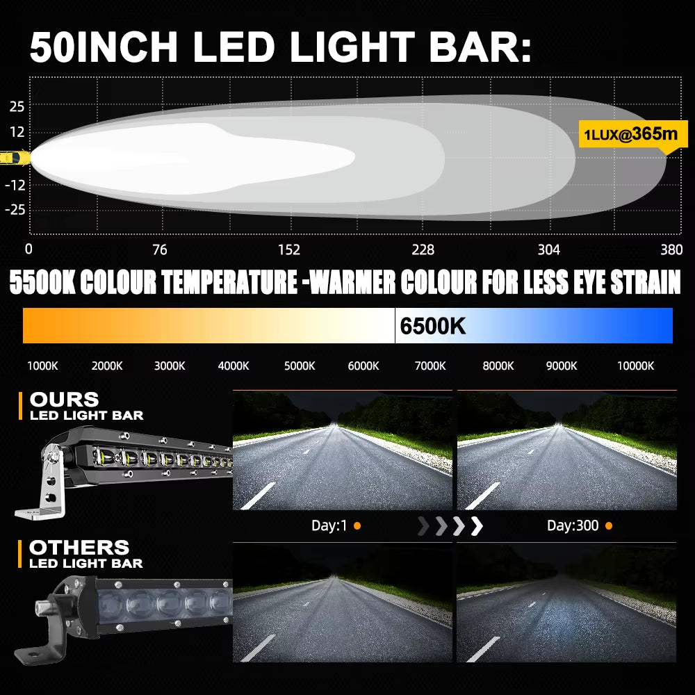 Curved 50" 80000LM LED Light Bar Spot/Flood Offroad Led Bar Combo Led Work Light Bar for Truck SUV ATV 4X4 4WD 12V 24V