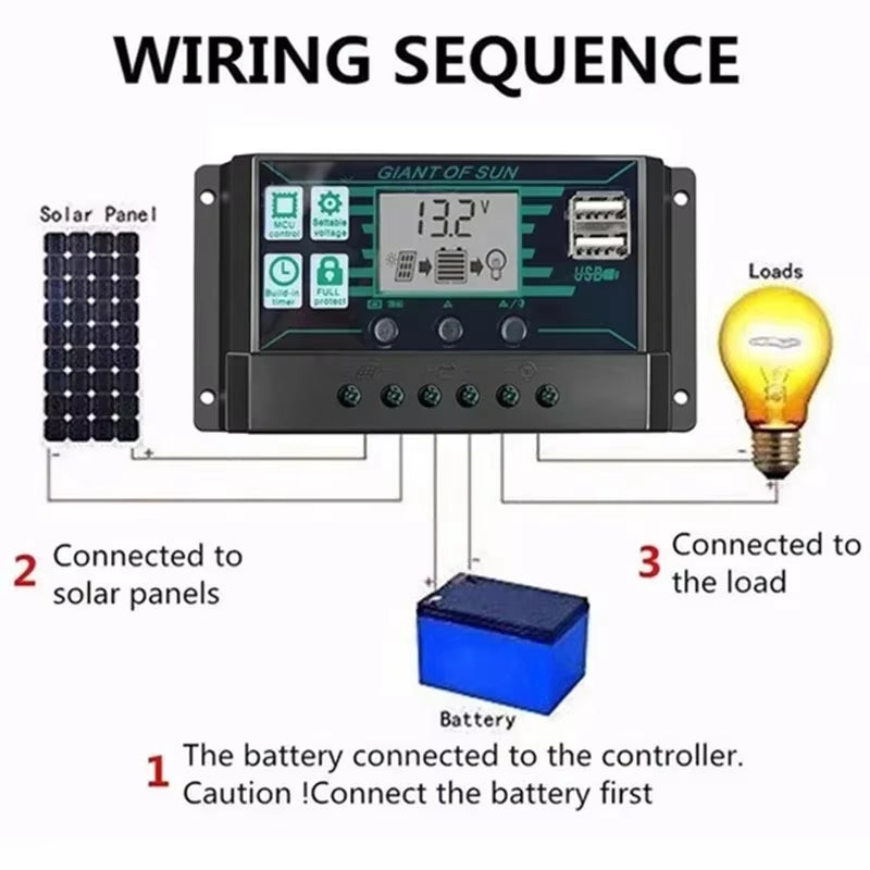50W Solar Panel 18V Solar Power Supply with 2 USB Port for Outdoor Phone RV Car PAD Battery Charging Waterproof Power Bank