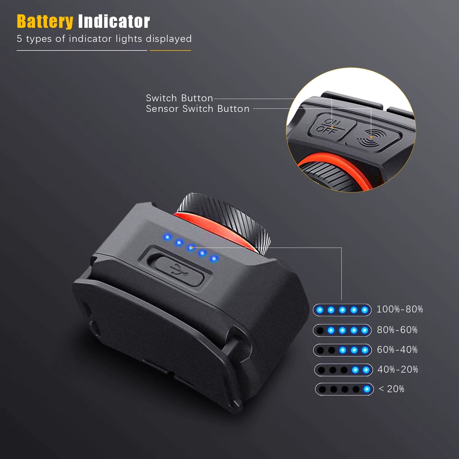 Zoom Headlamp USB Type C XPE Torch LED Headlight Body Motion Sensor Head Wrist Strap Band Lamp Riding Red Flash Light Lantern