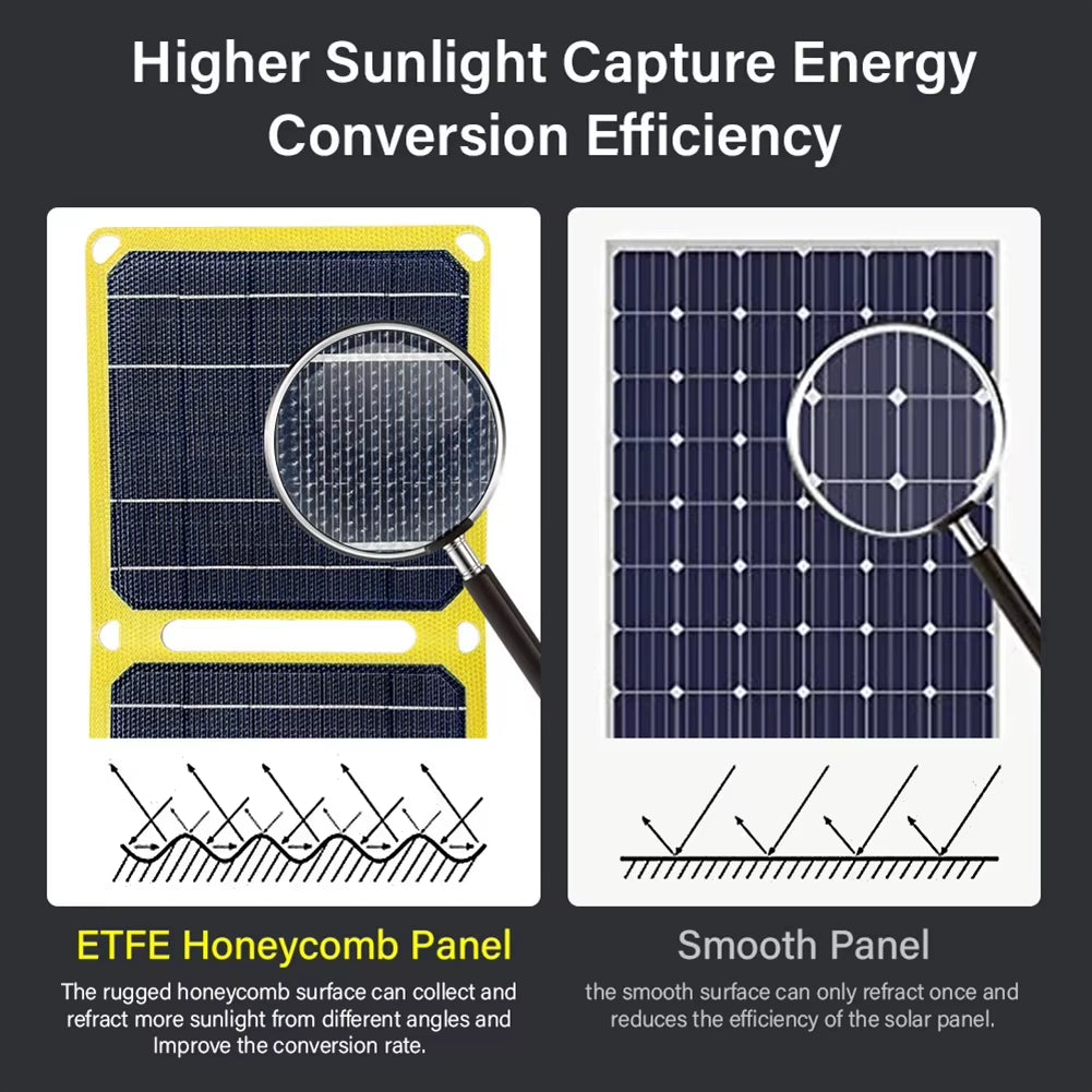 30W/40W 5V Portable Solar Panel Battery Phone Charger Foldable Small Power Emergency ETFE Panels for USB a C Power Bank