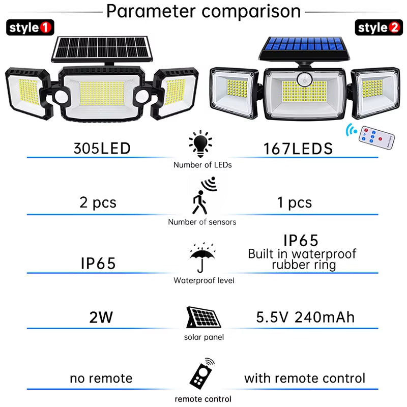 Security Solar Lights Outdoor 167 LED Adjustable 3 Heads with 3 Modes Wireless Motion Sensor Super Waterproof Spot Flood Lights