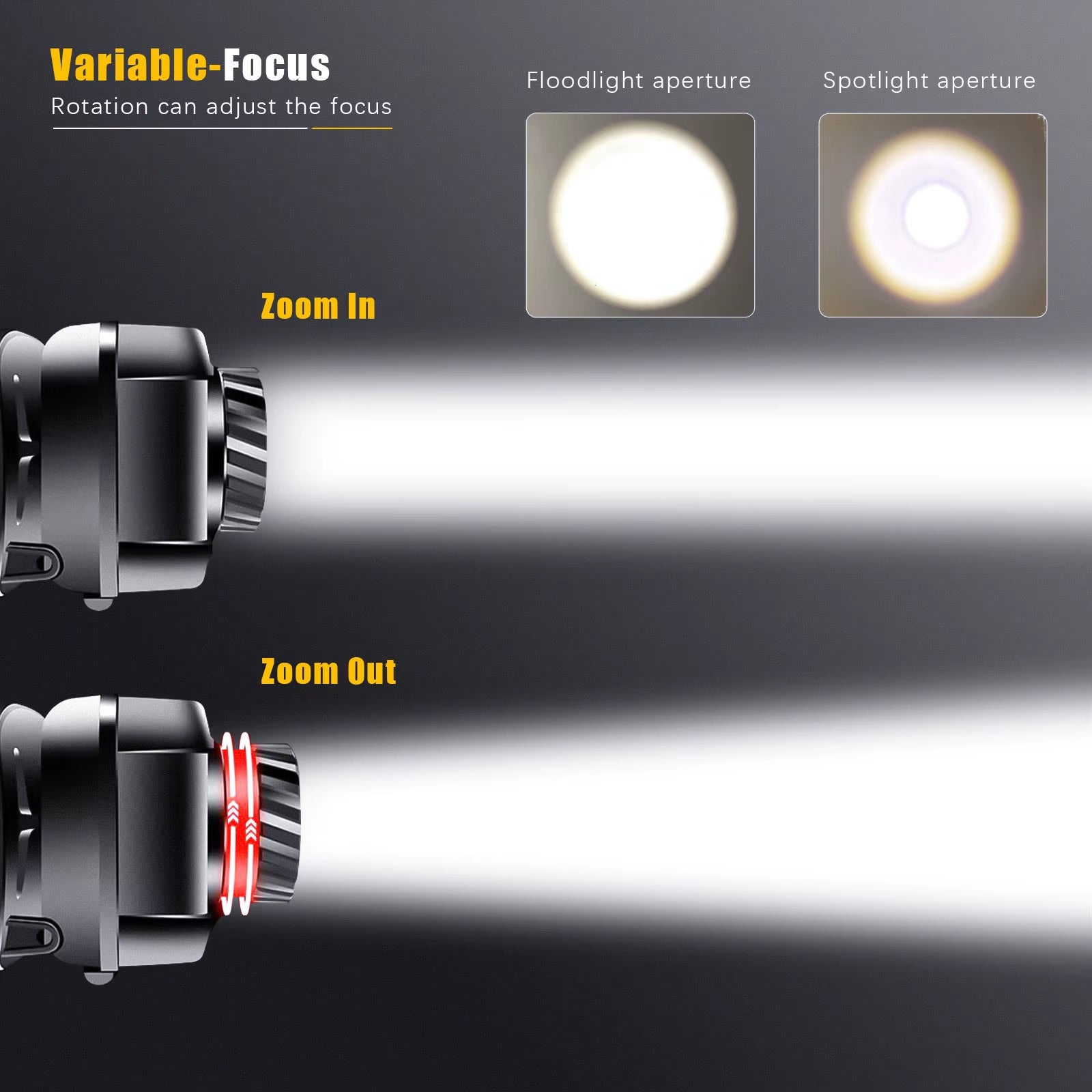 Zoom Headlamp USB Type C XPE Torch LED Headlight Body Motion Sensor Head Wrist Strap Band Lamp Riding Red Flash Light Lantern